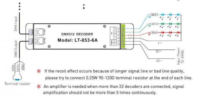 12V - 24VDC 6A * 3 regulador del decodificador LED de los canales DMX con el zócalo del RJ45 DMX 2