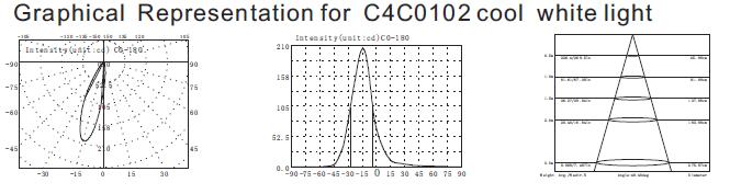 C4C0102 C4C0106 24V 1 * tipo minúsculo Mini Recessed Underwater Light asimétrico de 3W profundizado menos que 1meter 3