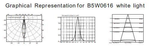 B5W0616 B5W0618 6 * 2 vatios que valoran IP68 la charca subacuática LED ponen de relieve con el trípode de acero inoxidable SUS316 3
