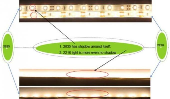 Valor flexible minúsculo R9 de las luces de tira del paquete 2216Decorative LED alto CRI90 SDCM < 3 2