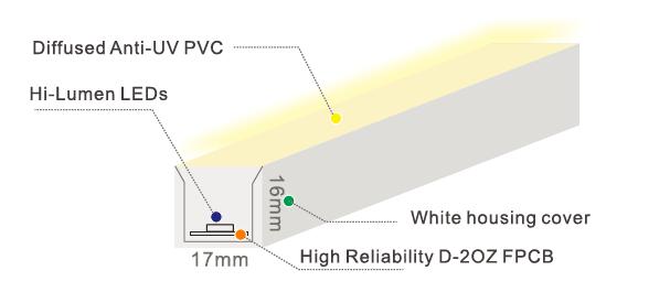 Lámpara de neón subacuática de la tira del LED, Mini Size Neon Tape Light anti - PVC blanco de marfil ULTRAVIOLETA 0