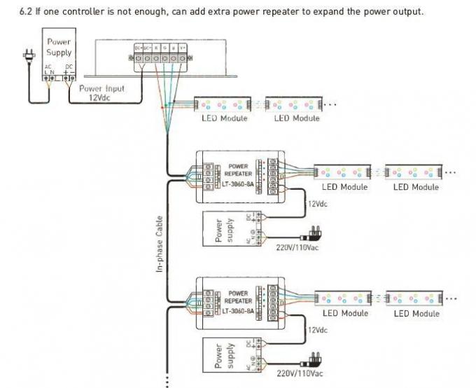 12- Regulador de 24VDC 8A/del CH 3CH LED RGB/de DMX/de RDM con el control remoto del RF 3