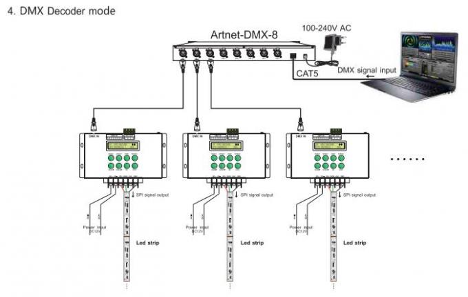 Regulador Support Matrix/modo linear de Music DMX del regulador del pixel LED del LED Digital 4