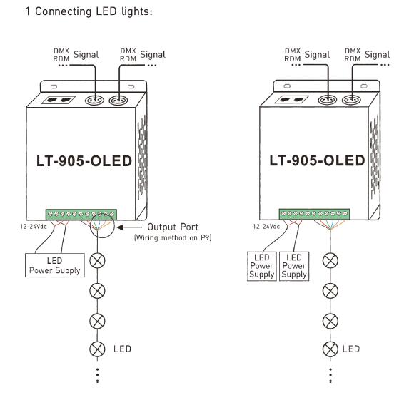 5A * 5 decodificador de Constant Voltage Output DMX del regulador de los canales RGBWY LED 7