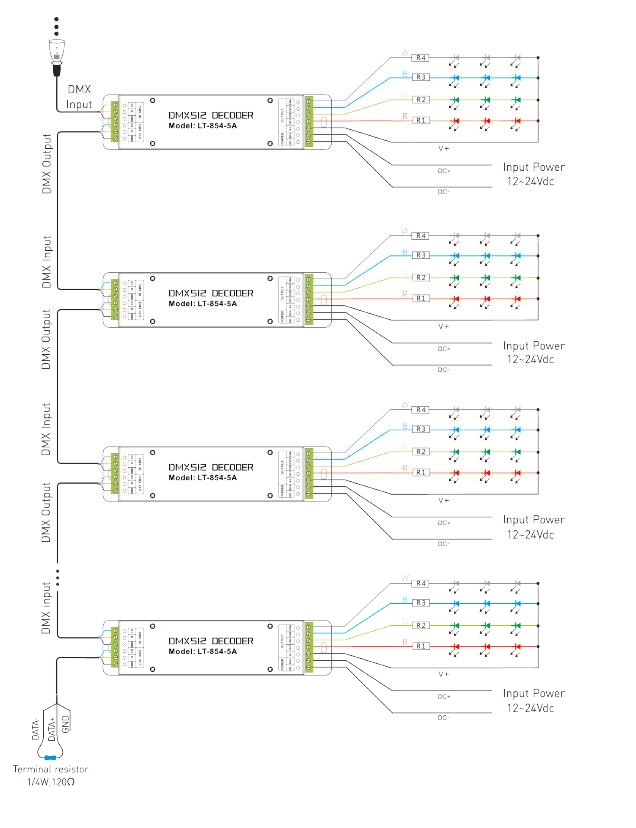 12 ~ decodificador del CV RGBW DMX de 24V 20A con los canales verdes del zócalo 4 del terminal DMX512 1