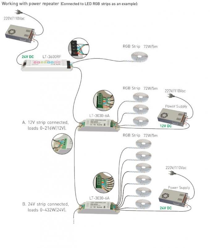8 control remoto de With RF del regulador de los modos PWM RGB LED de los botones 32 3