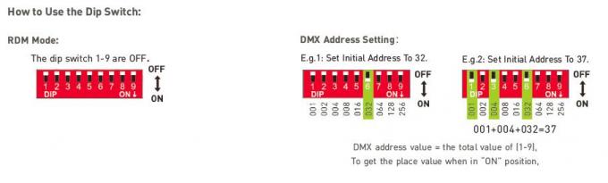 la salida DMX de 12Vdc 150W/el conductor inteligente OSCURO 100-240Vac del empuje LED de RDM entró 4