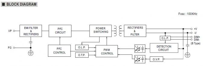 prenda impermeable de salida única MALA de la fuente de alimentación del POZO LED de 24Vdc que cambia 185W IP67 4