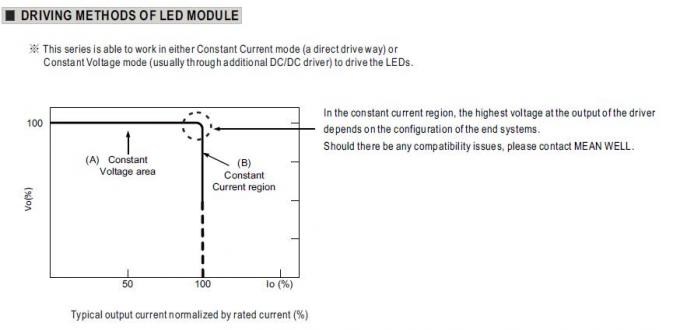 prenda impermeable de salida única MALA de la fuente de alimentación del POZO LED de 24Vdc que cambia 185W IP67 5