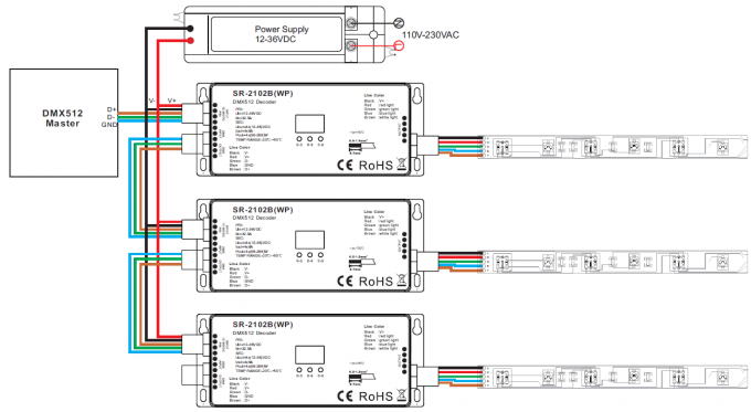 RGBW 4 canaliza salida del decodificador DMX512 que el grado al aire libre IP67 impermeabiliza 720W máximo 1