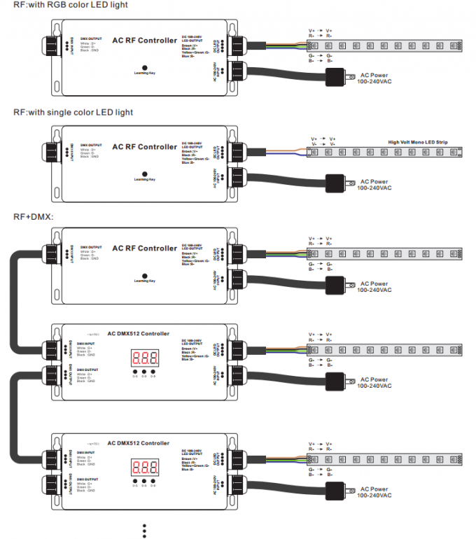 Tira de alto voltaje RF - regulador de DMX, decodificador RGB 5A máximo IP67 del LED de Dmx de 3 canales 2