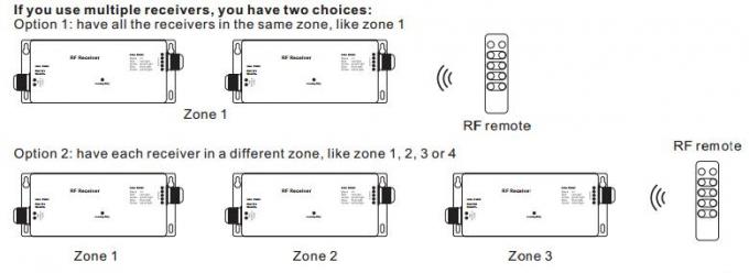 12 - 36VDC 4 canaliza el regulador del LED, RF RGBW llevó al regulador ligero Multiple ZonesFunction 3