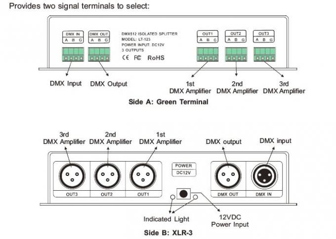 Regulador del amplificador de la señal del LED DMX con salida distribuida 3 canales 0