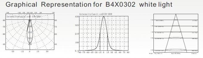 B4X0302 B4X0306 3 * ángulo de haz 7W o 9W y 10Degree de las luces subacuáticas de la piscina de 2W o de 3W LED 3