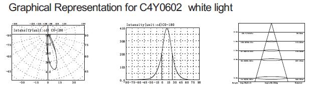 C4Y0602 3 en 1 tipo delgado a todo color piscina subacuática asimétrica del RGB del LED enciende el diámetro de 160m m 4