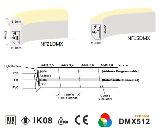 luces de tira de neón direccionables de 24V 5050 RGB DMX LED 8 pixeles/prendas impermeables del metro IP68 3