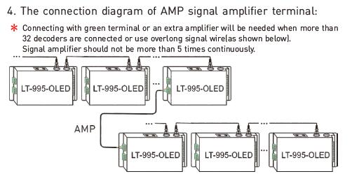 6A * decodificador llevado 5 canales de Dmx para la resolución llevada 16bit/8bit de las luces opcional 9