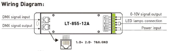 1CH 12A 0 ~ 10V que amortigua el regulador del decodificador del CV LED DMX con el zócalo del RJ45 DMX512 1