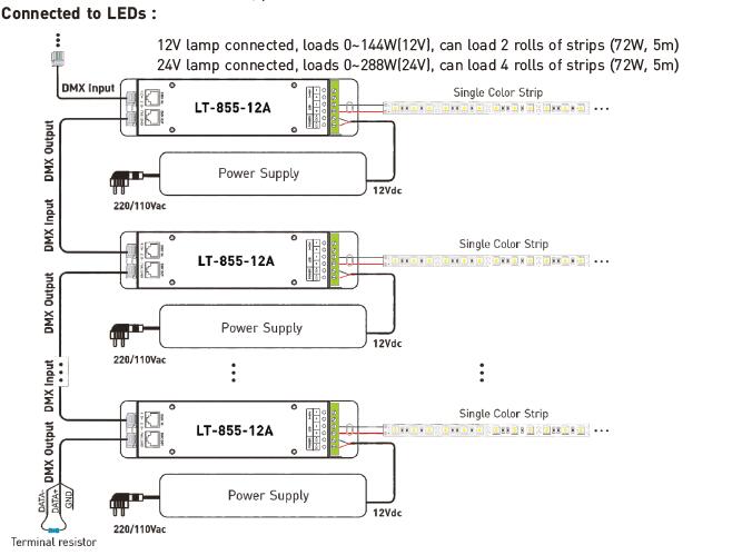 1CH 12A 0 ~ 10V que amortigua el regulador del decodificador del CV LED DMX con el zócalo del RJ45 DMX512 2