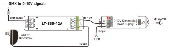 1CH 12A 0 ~ 10V que amortigua el regulador del decodificador del CV LED DMX con el zócalo del RJ45 DMX512 3