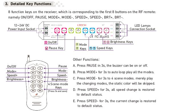 8 control remoto de With RF del regulador de los modos PWM RGB LED de los botones 32 1