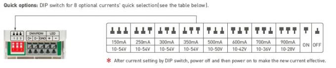 0 / 1 ~ 10V entrada de oscurecimiento digital 200-240Vac del conductor PWM del CV DMX512 LED Dimmable 4