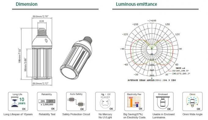 luz granangular del maíz de 22W E26/de E27 2680LM Omni LED instalada en alumbrados incluidos 0