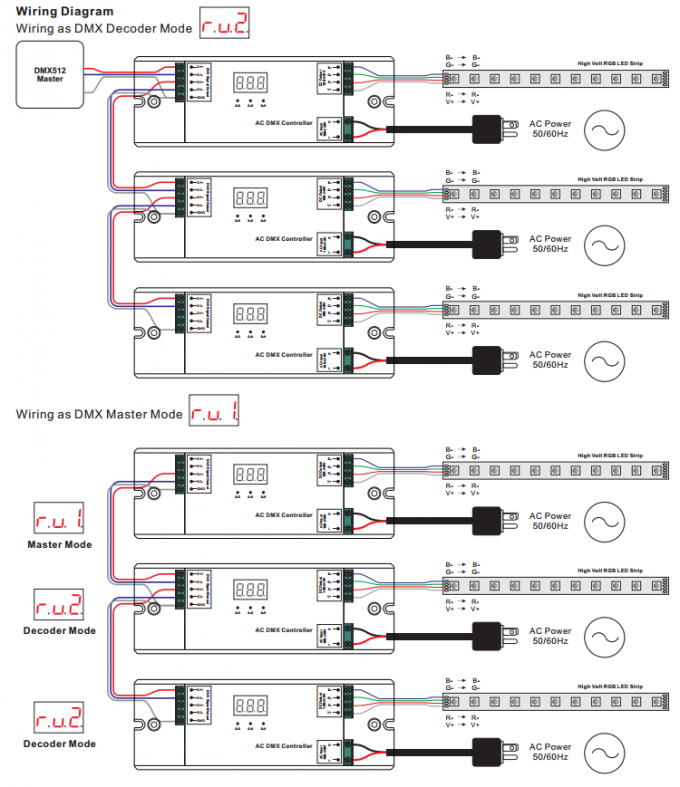 la CA 100-240V entró el regulador de alto voltaje 3CH DMX512 para la tira de alto voltaje del RGB LED 3