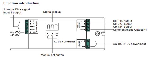 la CA 100-240V entró el regulador de alto voltaje 3CH DMX512 para la tira de alto voltaje del RGB LED 0