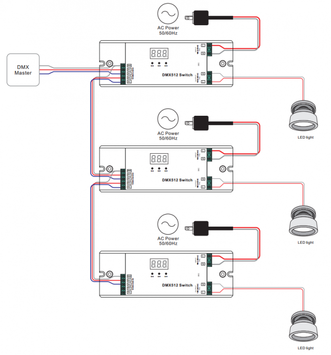 100-240Vac entró un interruptor más oscuro 5A * salida del regulador DMX de DMX512 LED de 1CH 100-240Vac 500W 1