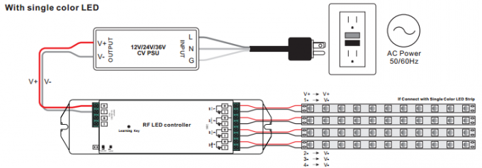 Amortiguador rotatorio de la moda 3V RF LED con el interruptor y funciones de oscurecimiento lisas del brillo 6