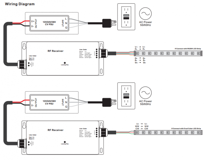 12 - 36VDC 4 canaliza el regulador del LED, RF RGBW llevó al regulador ligero Multiple ZonesFunction 2