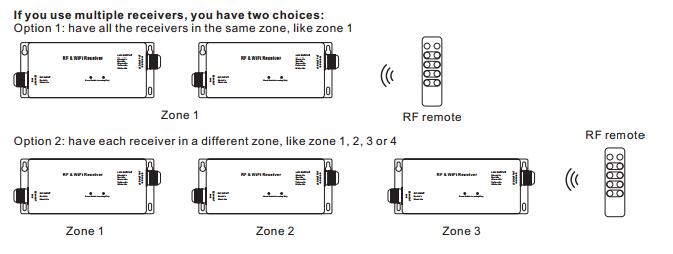El RF y el CV o el cc del regulador 4Channels de WiFi RGBW LED hicieron salir 5 años de garantía 3