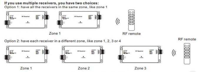 El amortiguador impermeable de RGBW 4CH RF LED para Envirenment al aire libre con zonas múltiples funciona 3