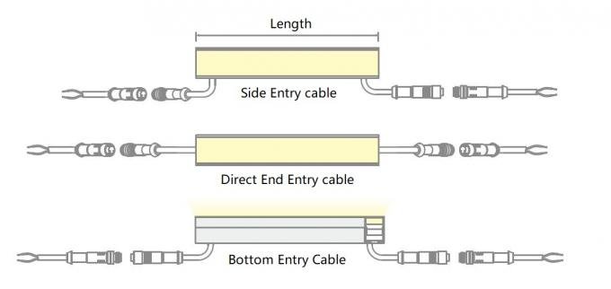maneras de la entrada del cable para las luces lineares del LED