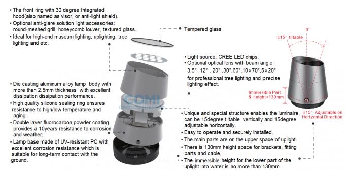 LED ajustable portátil e inclinable de IP66 y en los uplights de tierra de la inundación